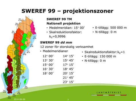 sweref 99.